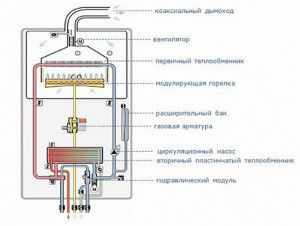 Конструкция газового двухконтурного котла