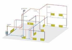 Какое отопление лучше для квартиры электрическое или центральное - схемы, отзывы