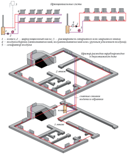 Схема горизонтального отопления в двухэтажном доме