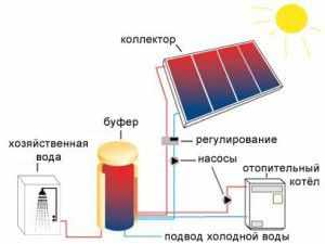  Альтернативные системы отопления частного дома: виды, способы, источники