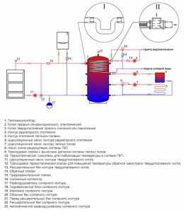 Схема подключения теплового аккумулятора к системе отопления