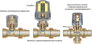 Конструкция механического терморегулятора