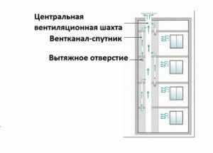схема вентиляционных каналов в многоэтажном доме