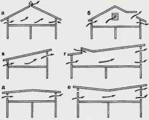 Размещение продухов в зависимости от формы крыши