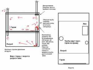 Схема организации вытяжки гаража в подвальном помещении