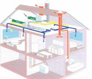 Схема вентиляции дома