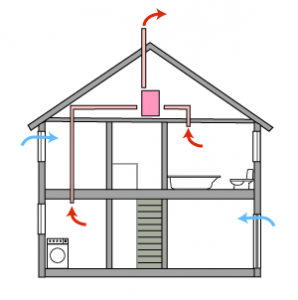 Покупка приточной вентиляции с подогревом воздуха в дом по хорошей цене