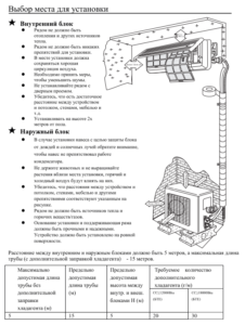 Выбор места установки