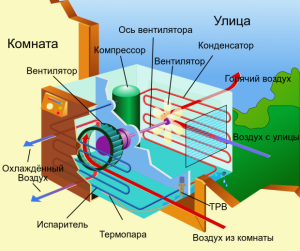 устройство оконного моноблока