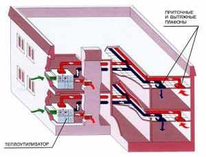 Схема вентиляции офисного помещения