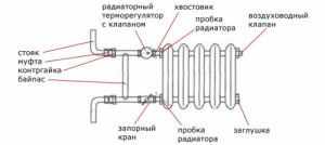 Комплектация радиатора для однотрубной системы отопления