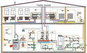 Схема отопления частного дома