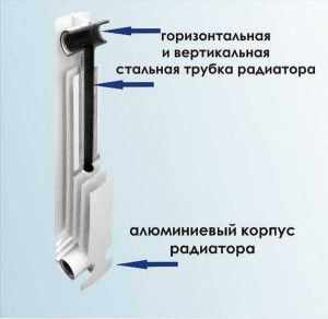 Конструкция биметаллических радиаторов