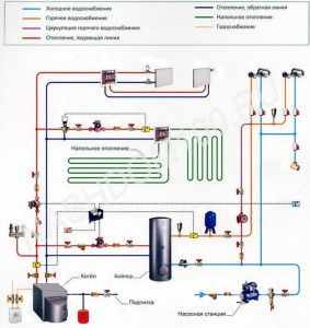 Общая схема обвязки отопления