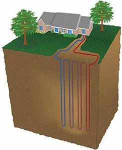 Принцип работы системы геотермального отопления, отзывы и видео систем сделанных своими руками