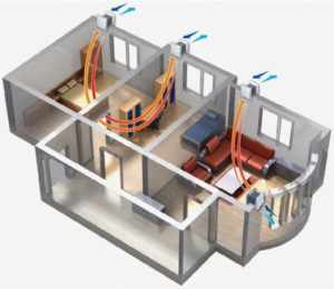 Схема работы приточной и вытяжной вентиляции