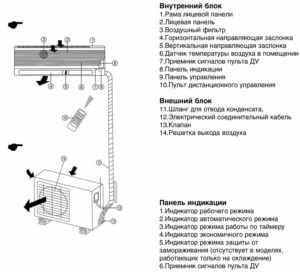 Устройство сплит-системы