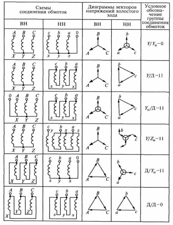 Схемы и группы соединения обмоток трансформаторов марки НТС