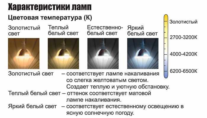 характеристики ламп