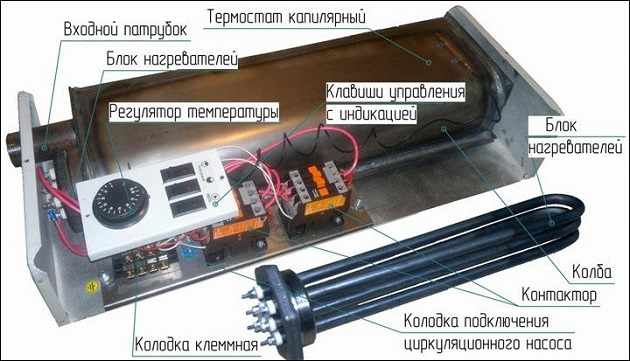 Конструкция ТЭНового электрокотла