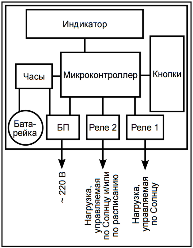 Схема ТО-2