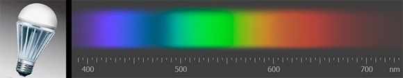 Спектр излучения СЛ