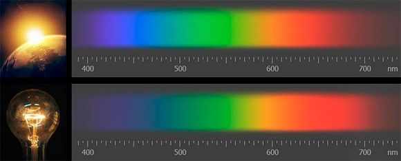 Спектр излучения ЛН