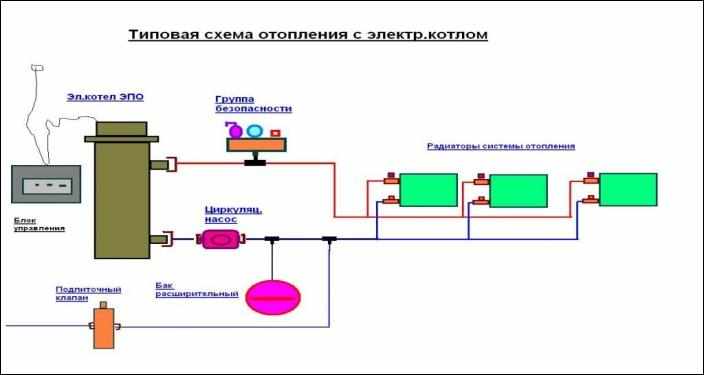 Схема отопления электрокотлом