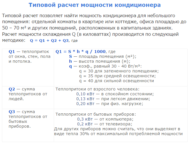 Как подобрать кондиционер