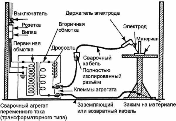 Схема заземления сварочного аппарата
