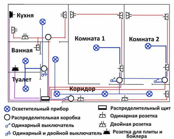 Схема электропроводки в квартире