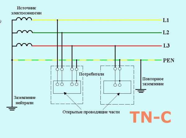 Заземление электроустановок по схеме TN-C