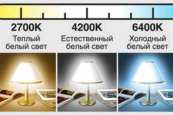 Цветовая температура электрических ламп
