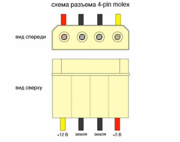 Распиновка разъема 4-pin molex