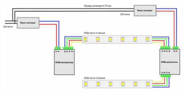 Схема подключения RGB-ленты с усилителем
