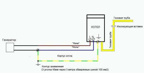 Схема заземления газового котла в доме