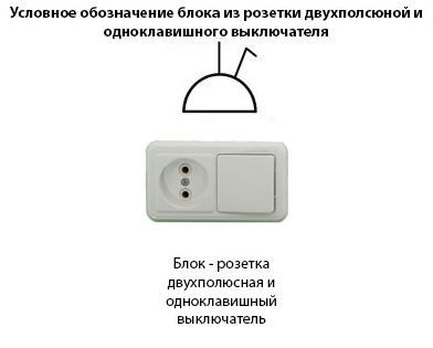 Отображение на схеме розетки и выключателя