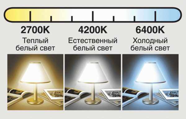Температура свечения энергосберегающих ламп