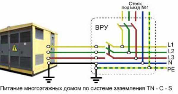 Схема электроснабжения многоквартирного дома по системе TN–C–S