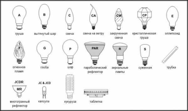 Лампы различной формы