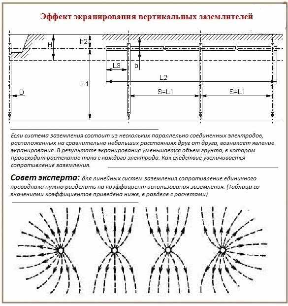 Выбор схемы заземляющего контура