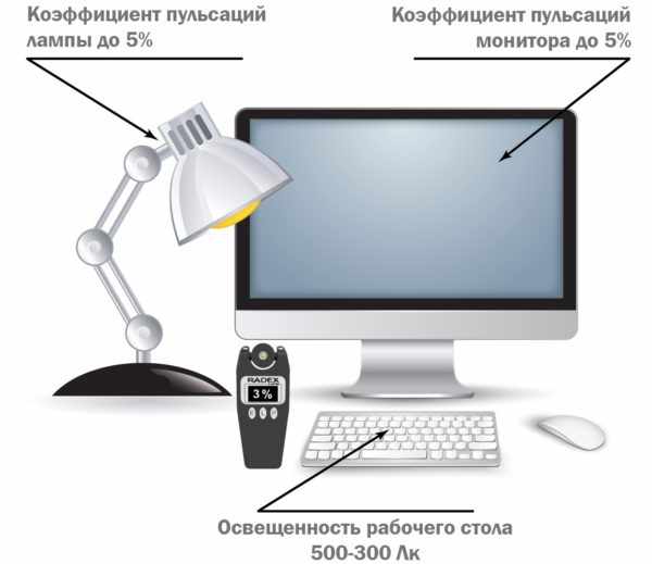 Рекомендуемые нормы освещения рабочего стола