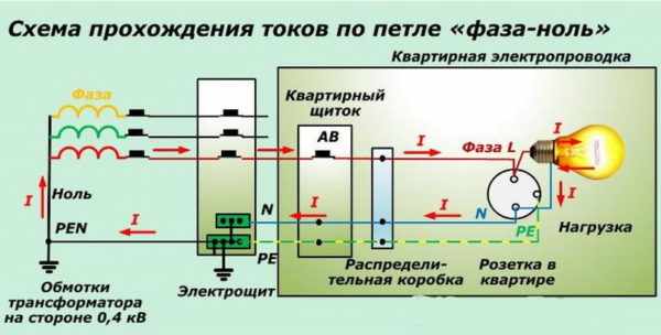 Схема прохождения токов по петле фаза-ноль