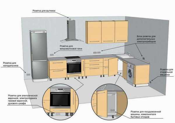 Схема монтажа розеток на кухне