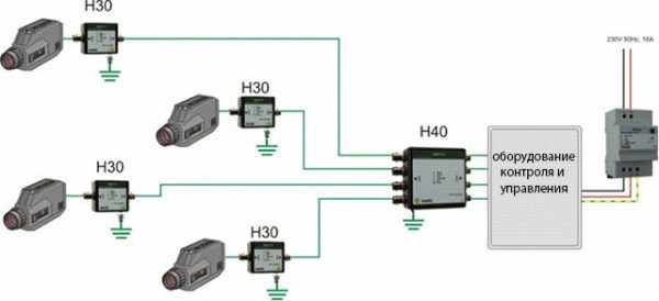 Схема подключения системы видеонаблюдения к устройству защиты от импульсных перенапряжений