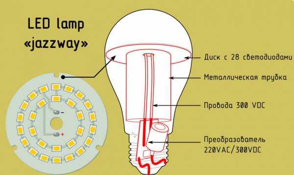 Устройство LED-лампы