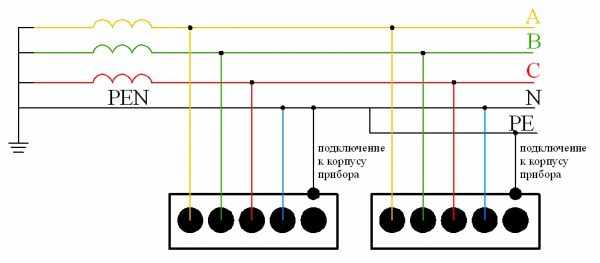Схема зануления оборудования для трехфазной сети