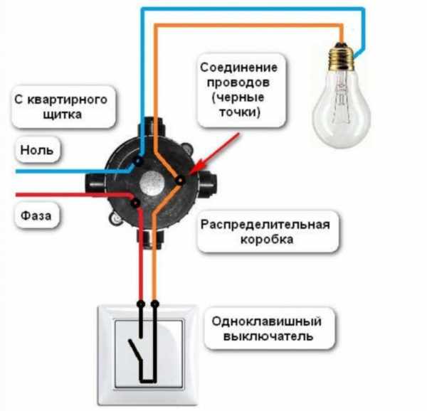 Выключатель должен ставиться в разрыв фазового провода