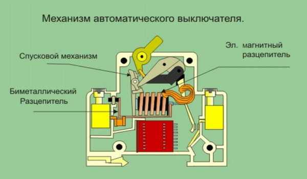 Механизм автоматического выключателя