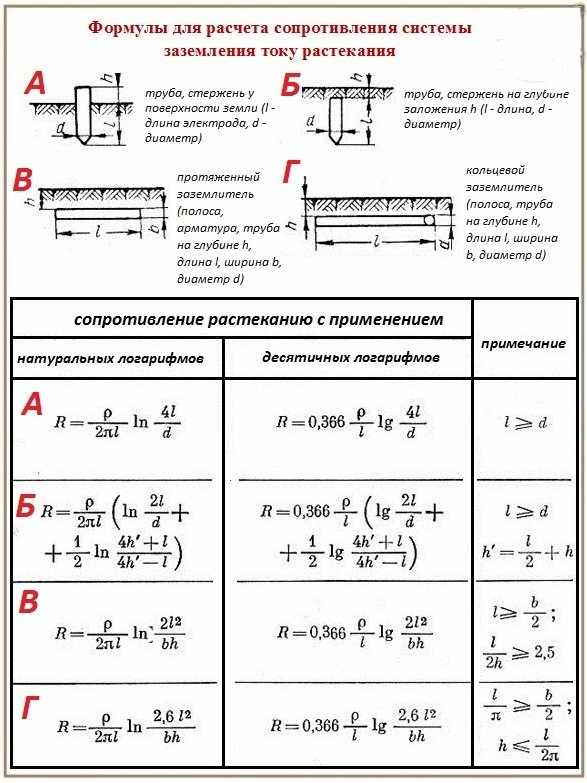 Формула для расчета сопротивления системы заземления току растекания